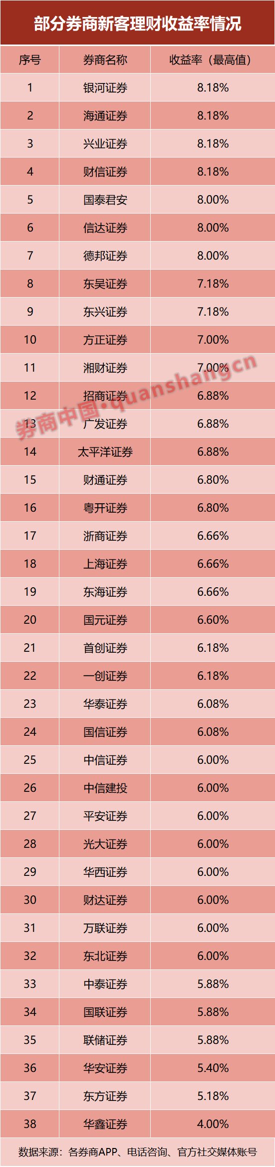 万联证券苹果版万联证券e万通电脑版下载-第1张图片-太平洋在线下载