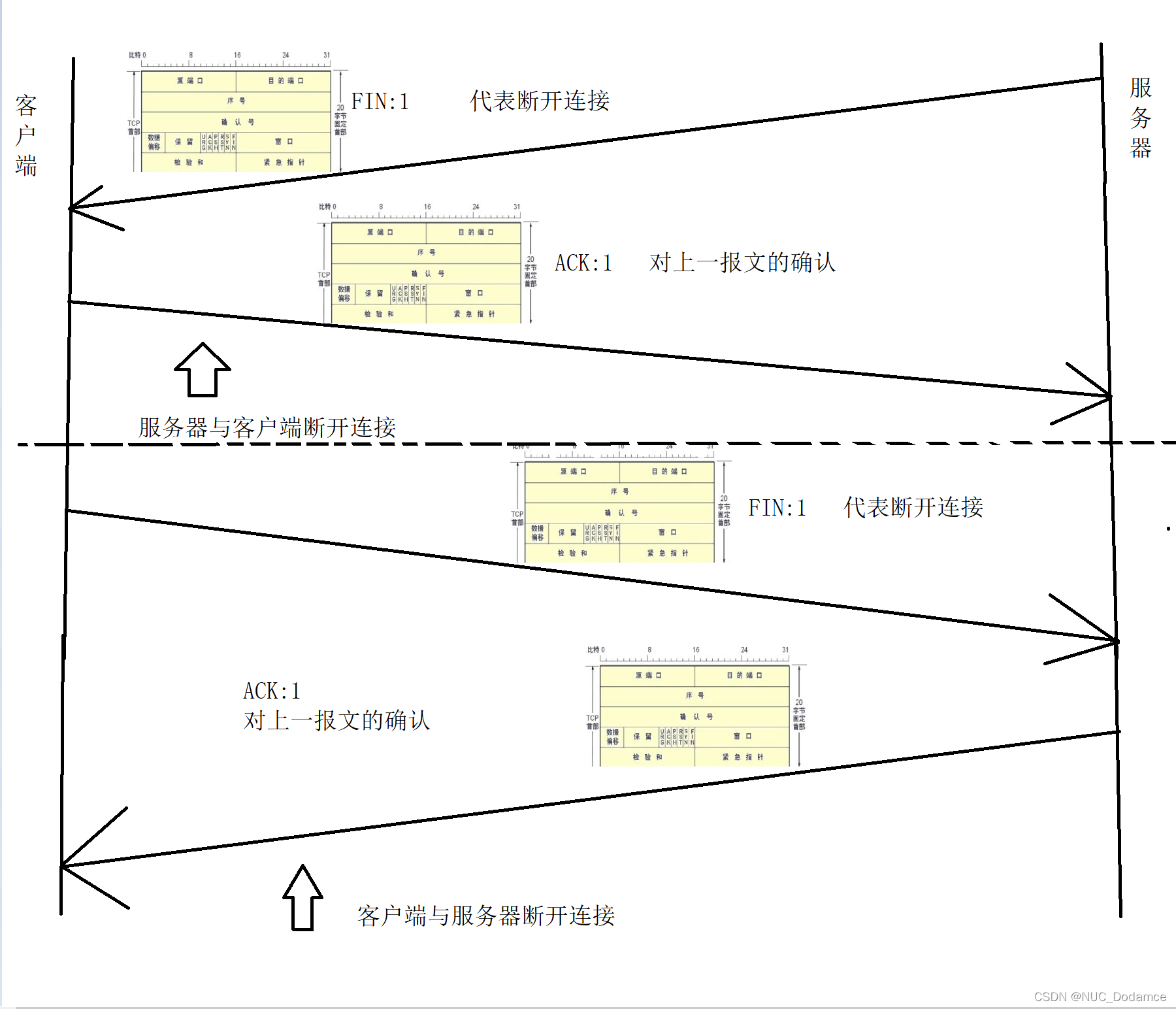 linuxtcp客户端端口linuxCtcp客户端指定本地ip