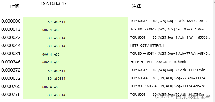 linuxtcp客户端端口linuxCtcp客户端指定本地ip-第2张图片-太平洋在线下载