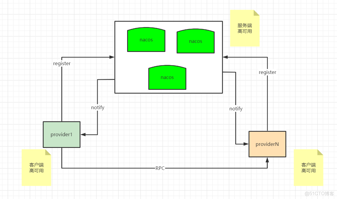 客户端集群ip终端服务器4路ipc接入-第1张图片-太平洋在线下载