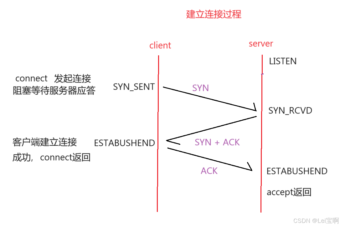 cmdtcp客户端dcms系统登录入口-第2张图片-太平洋在线下载